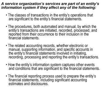 A service organization’s services are part of an entity’s information system if they affect any of the following:The classes of transactions in the entity’s operations that are significant to the entity’s financial statements. The procedures, both automated and manual, by which the entity’s transactions are initiated, recorded, processed, and reported from their occurrence to their inclusion in the financial statements.The related accounting records, whether electronic or manual, supporting information, and specific accounts in the entity’s financial statements involved in initiating, recording, processing and reporting the entity’s transactions. How the entity’s information system captures other events and conditions that are significant to the financial statements. The financial reporting process used to prepare the entity’s financial statements, including significant accounting estimates and disclosures.